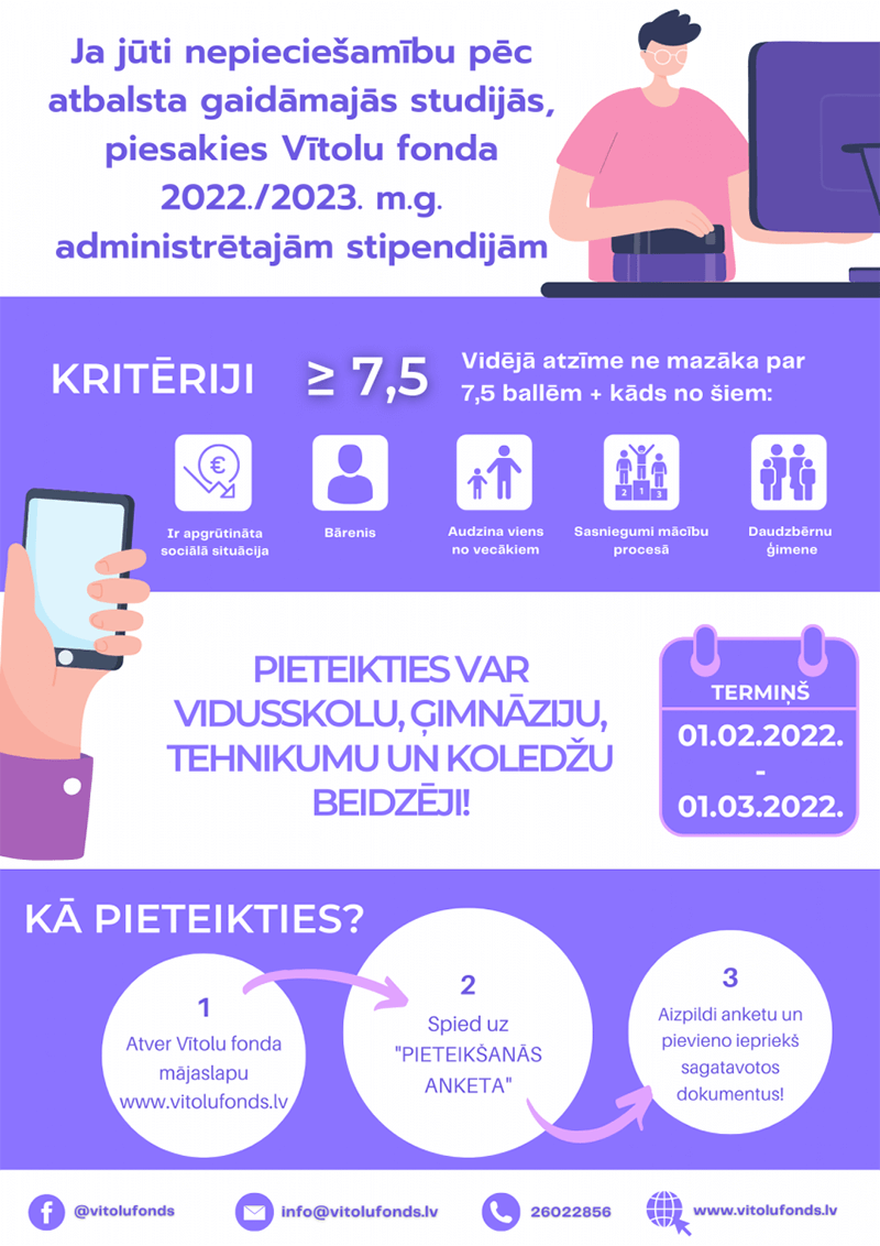 kegumaskola vitolufonds Infografika 2022 c